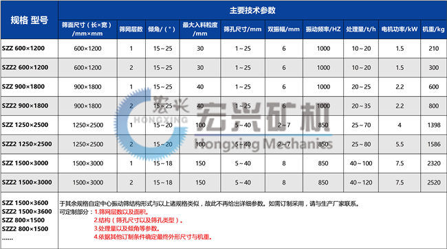 自定中心振動(dòng)篩參數(shù)圖片.jpg